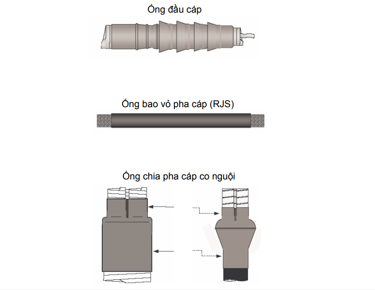 Đầu cáp co nguội 3M QTII (X) Series 24kV - Kỹ thuật lắp đặt